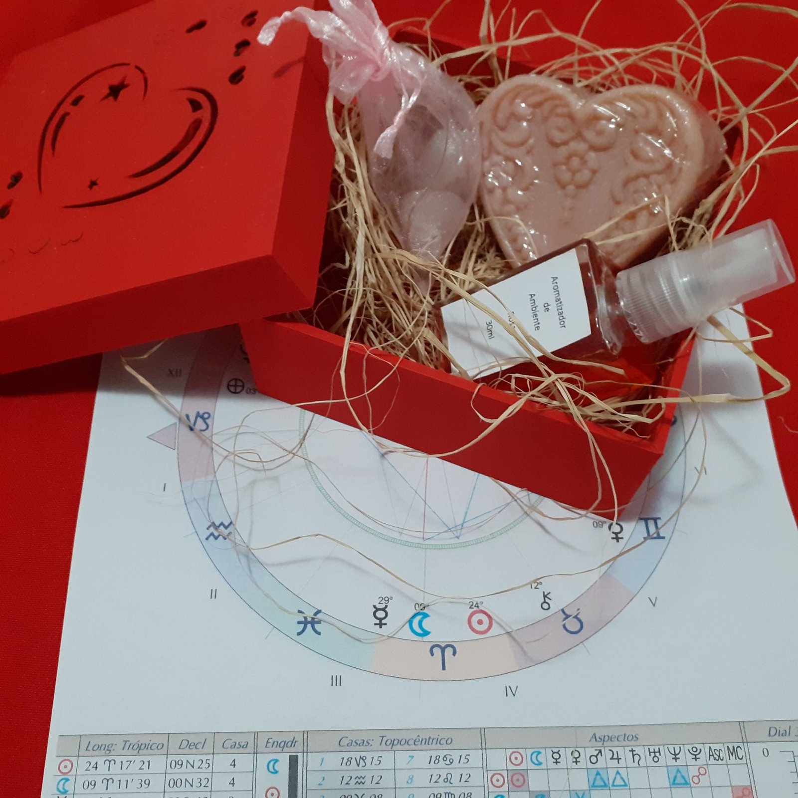 Kit amor/atratividade mais análise de sinastria