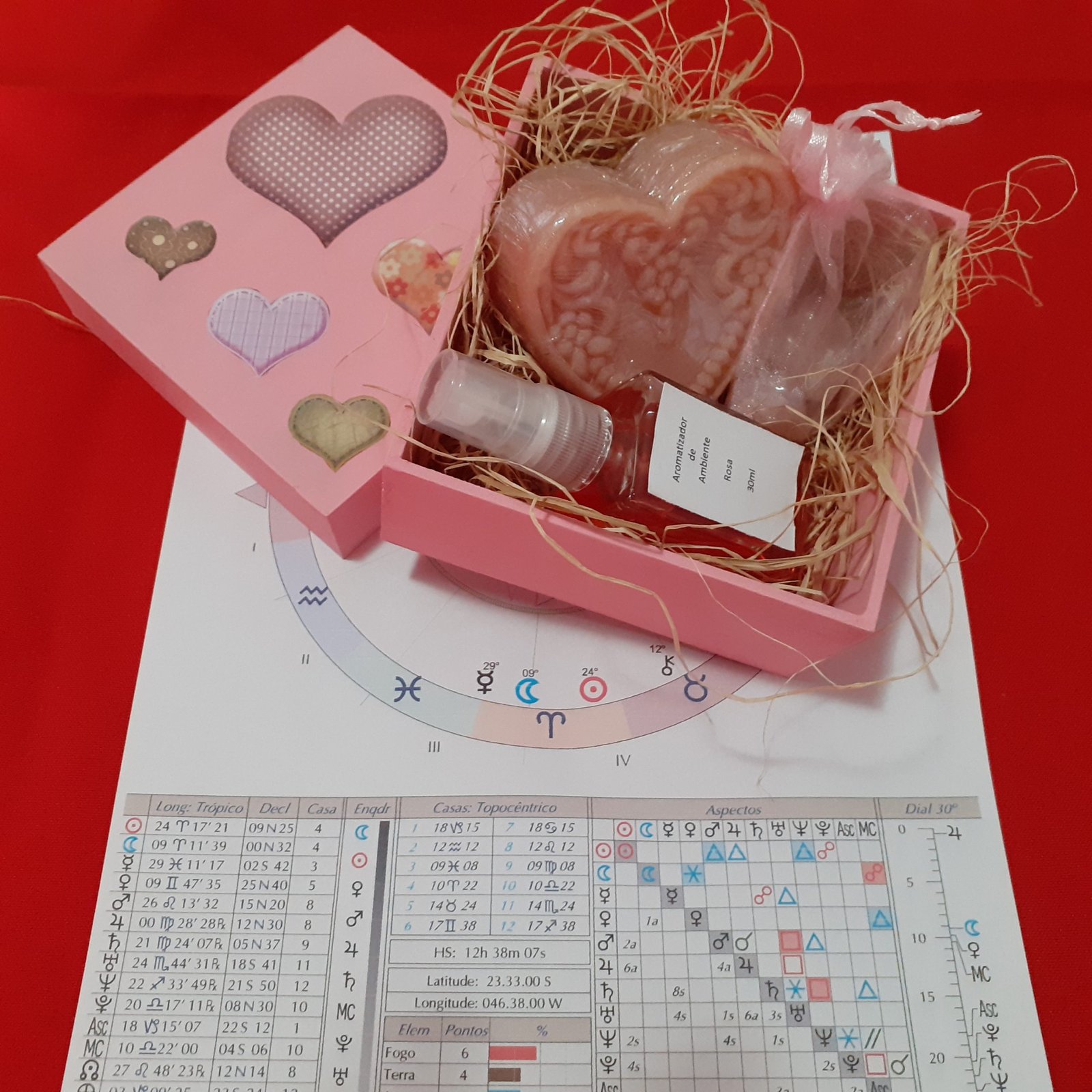 Kit amor/atratividade mais análise de sinastria